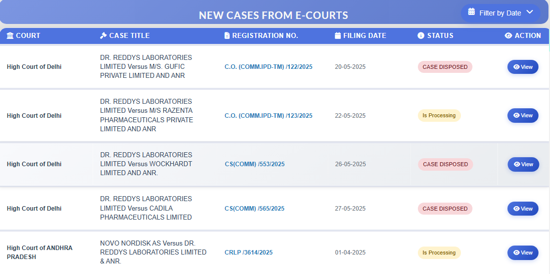 E-Courts Integration